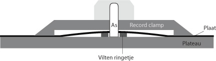 Michell Record Clamp