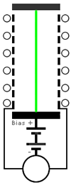 Stax Animatie